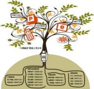 傳國(guó)網(wǎng)有望在春節(jié)前掛牌：不應(yīng)為三網(wǎng)融合而活